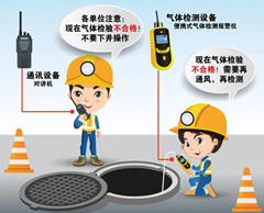 昌北有限空间操作说明